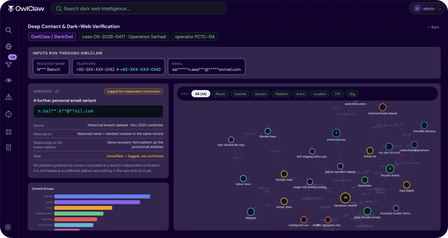 Console d'enquête OwlClaw affichant un résumé de dossier à côté d'un graphe de connaissances reliant personnes, canaux, domaines et sources de fuites.